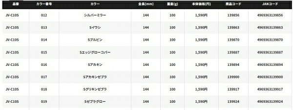 スティンガーバタフライ イージーペブル 100g シルバーミラー の商品画像3枚目