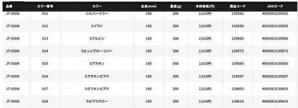 スティンガーバタフライ ペブルスティック 300g シルバーミラー (3)