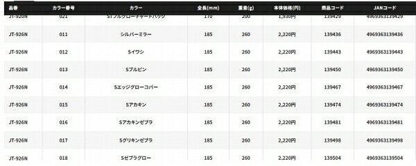 スティンガーバタフライ ペブルスティック 260g Sイワシ (3)