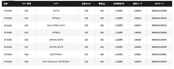 スティンガーバタフライ ペブルスティック 100g Sイワシ の商品画像3枚目