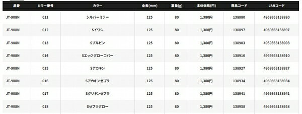 スティンガーバタフライ ペブルスティック 80g Sアカキンゼブラ の商品画像3枚目