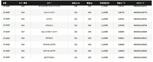 スティンガーバタフライ サーディンウェーバー 250g Sアカキンゼブラ (3)