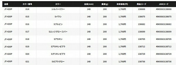スティンガーバタフライ サーディンウェーバー 180g Sエッジグローコパー (3)