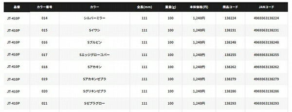 スティンガーバタフライ サーディンウェーバー 100g シルバーミラー の商品画像3枚目