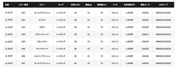 サルベージ ブレード ハイアピール 25g STレッドヘッド (3)