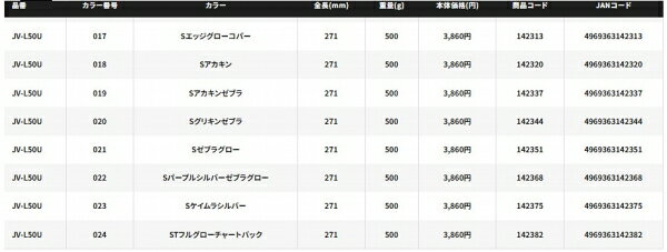 ロングウェーバー 500g ジギング・タコベイト シマノ 001 ゼブラグロー の商品画像3枚目