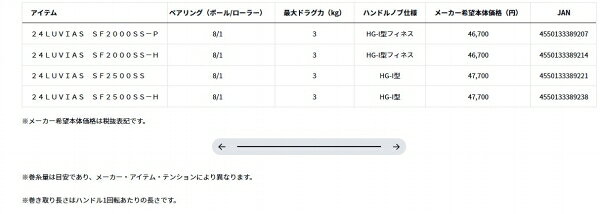 ルビアス SF2500SS-H の商品画像3枚目