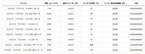 オーバーゼア 109ML/M-4・K の商品画像3枚目