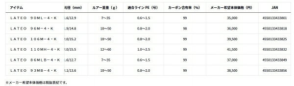 ラテオ 90ML-4・K の商品画像3枚目