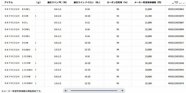 スカイハイ 86M の商品画像3枚目