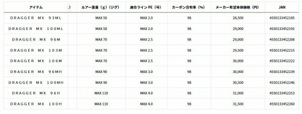 ドラッガー MX 96MH の商品画像3枚目