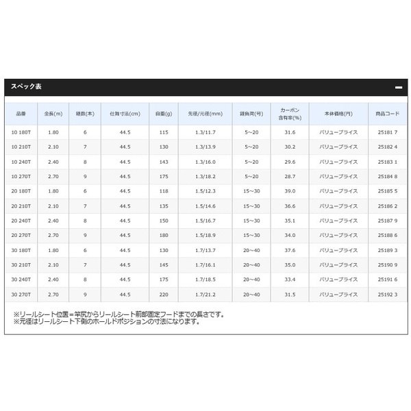 シマノ 17ホリデーパック20-180T 竿 ...の紹介画像2