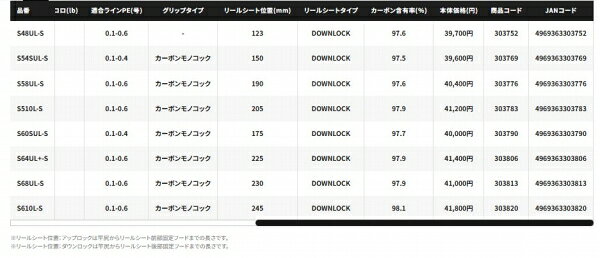 ソアレ XR S48UL-S の商品画像3枚目