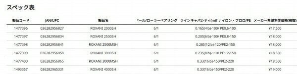 ロキサーニ スピニング 3000SH の商品画像3枚目