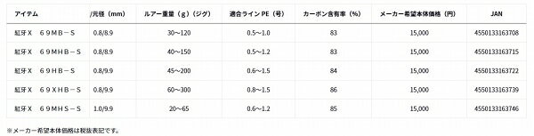 紅牙X 69HB-S の商品画像3枚目