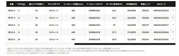 オシアジガー (ベイト) B510-2 の商品画像3枚目