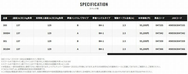 フォースマスター 301 の商品画像3枚目
