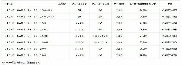 ライトゲーム RX IC 150L の商品画像3枚目