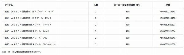 東海つり具 楽天市場店のダイワ 鮎匠 AS50N 回転巻R 替スフ゜ール RED 仕掛 専用 鮎友釣り ライン｜アングル3