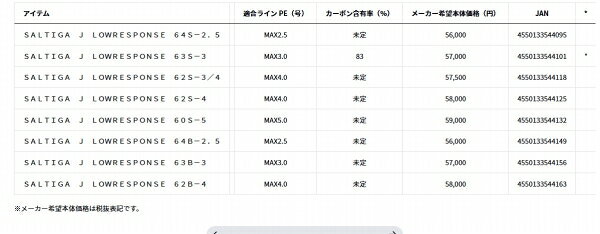 ソルティガ J LOWRESPONSE 63S-3 の商品画像3枚目
