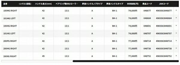カルカッタコンクエスト DC 200XG RIGHT (3)