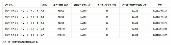 アウトレイジ XV C 80-4 の商品画像3枚目
