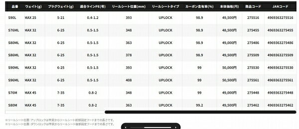 ルナミス S80ML の商品画像3枚目