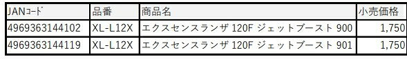 ランザ 120F ジェットブースト シマノ XL-L12X 901 サンセットレッド 有頂天 144119 の商品画像3枚目