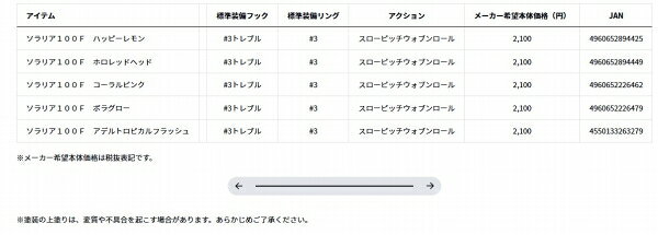 ソラリア100F ハッピーレモン の商品画像3枚目