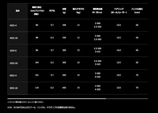 ソルティガ 4000-H (3)
