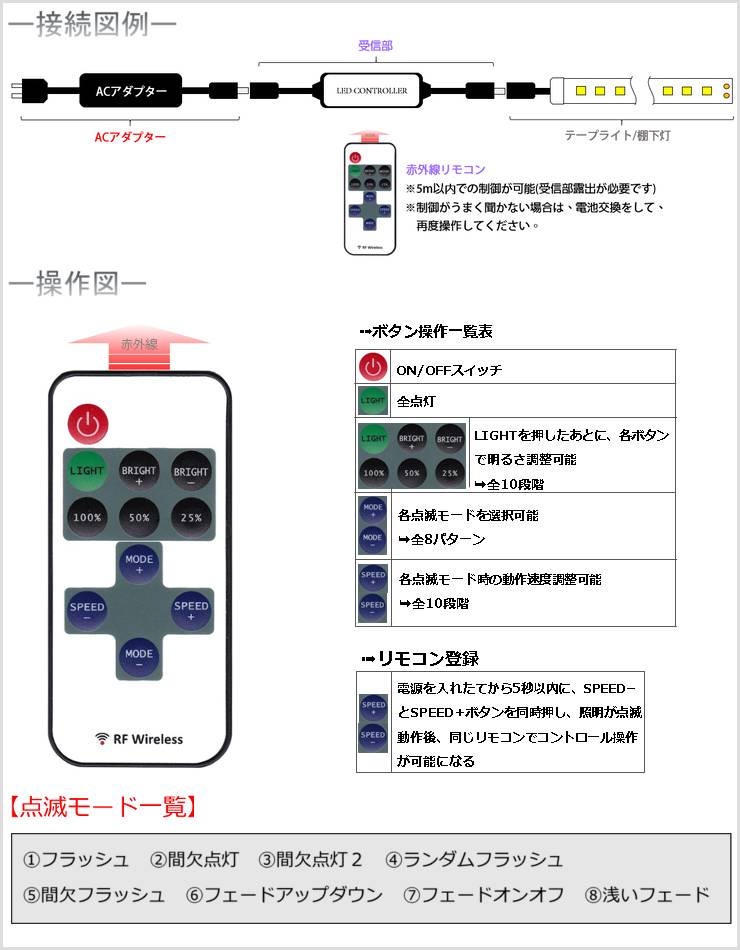 TK-S2SC1 単色用コントローラ 単色用点...の紹介画像2