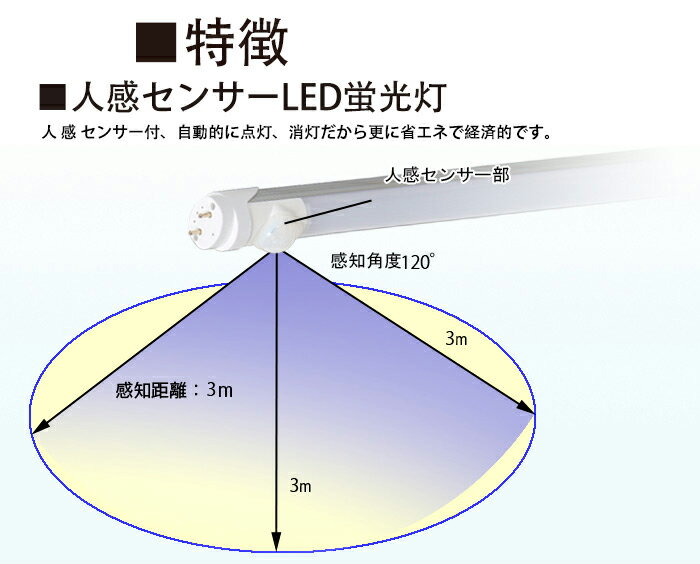 センサーライト 屋外 ソーラー 人感 led ライト 電池 電池式 玄関 ソーラーライト 明るい おすすめ 防水 人感センサー ポーチライト 壁掛け ボディセンサー ウォールライト 屋外照明 LEDライト 防犯 壁掛け 省エネ おしゃれ 大容量バッテリー 高輝度