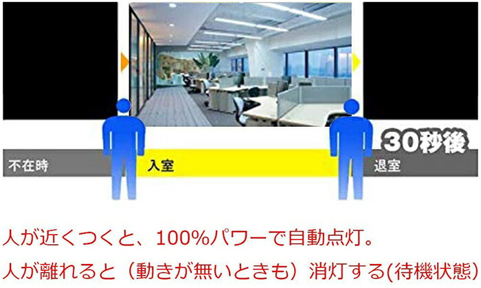 LED蛍光灯 人感センサー付き 40w形 120cm 直管 工事不要 グロー式 人感センサー ライト おしゃれ 玄関 天井 かわいい 屋内 昼白色 6000k 2200LM ベースライト 口金 G13 全光束 高輝度 ビーム角 320度 PL保険加入済み 約40000時間 エコ 省エネ 消費電力 10W T8 防虫 防犯照明 3