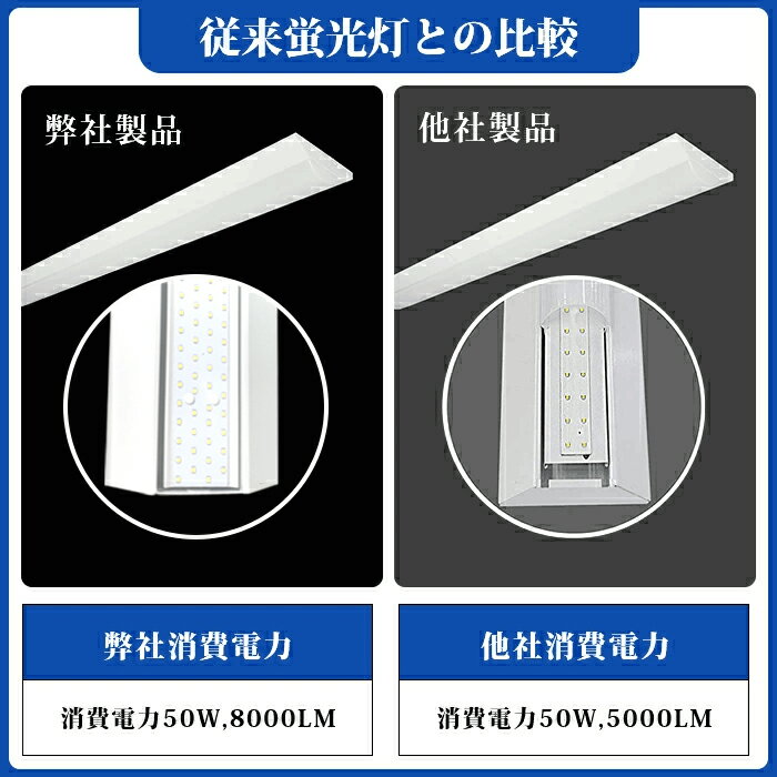 【送料無料】ledベースライト 40W型 2灯相当 昼白色 昼光色 8000lm 逆富士型 LED蛍光灯 器具一体型 50w 一体型照明 天井直付型 直管蛍光灯 薄型 LED照明器具 led蛍光灯 125cm ベースライト シーリングライト キッチンベースライト 防震防虫 天井用 LED施設照明 ベース照明