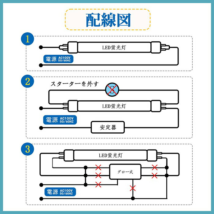 LED蛍光灯20W形58cm【20本セット】直管グロー式工事不要ガラス飛散防止昼白色6000K1100LMLED照明直管蛍光灯エコ省エネ天井ベースライト施設照明店舗照明低発熱量耐高温即点灯G13PL保険加入済み全光束トイレ玄関脱衣所クローゼット