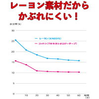 レーヨン