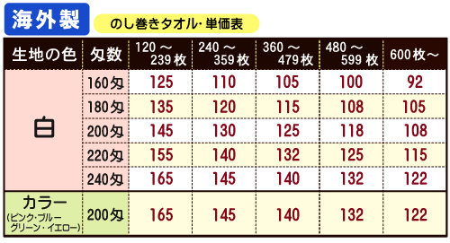 【送料無料】海外製 のし巻きタオル 200匁 ...の紹介画像2