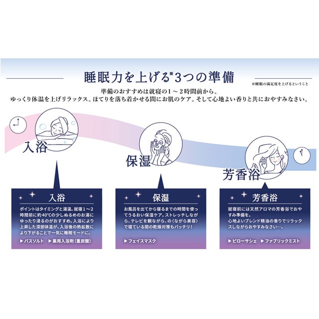 ふふふの雑貨屋のビューウェル アンドグッドナイト いい夢ピローサシェ スリーピーシダーウッド 香りを楽しむ アロマ サシェ 枕 おやすみ前 ナイトケア 日本製 プレゼント ギフト 贈り物 プチギフト｜アングル2