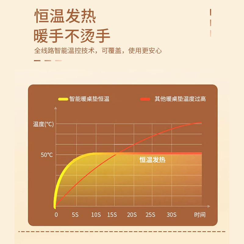 マウスパッド デスクマット 加熱式 暖房 あったか デスクパッド オフィス 学生 ライティング 防寒 冷え対策 レザー調 大型 滑り止め 耐久 プリント