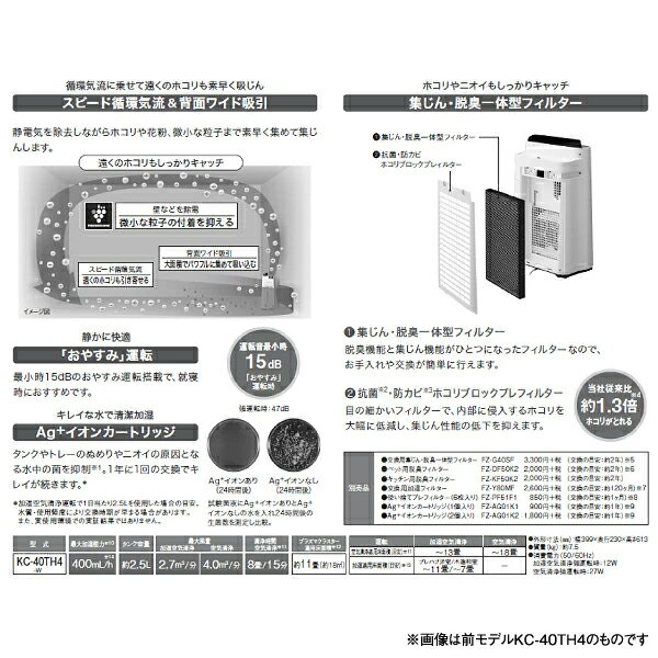KC-40TH5(W) 加湿空気清浄機 空気清浄機 加湿 SHARP プラズマクラスター 7000 KC-40TH4の後継機種 PM2.5 花粉対応 加湿器 木造和室7畳 プレハブ洋室11畳 加湿空清 13畳 空清 18畳 シャープ【RCP】 KC-40TH5-W