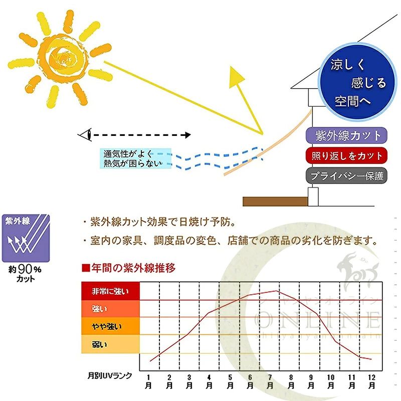 16サイズ可選 屋外 日除け 四角形 UVカット 紫外線 目隠し 取り付け簡単 軽量 撥水 耐久性 洗濯可能 ベランダ/廊下/庭下/庭先用