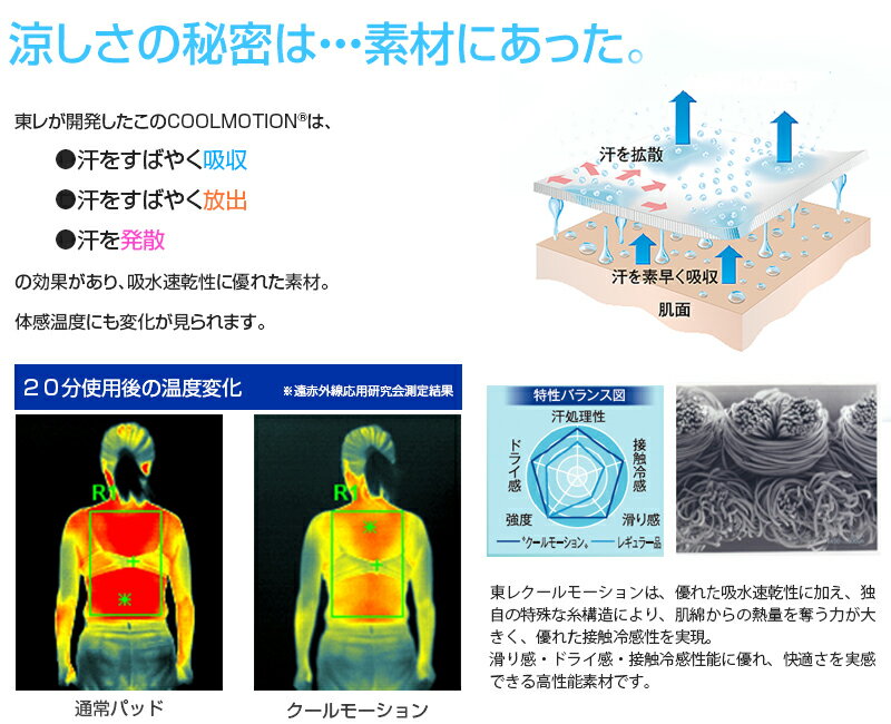 【送料無料】 日本製 クール ドライ どこでもパッド チェアパッド35×35cm 汗取パッド 汗取パット ひんやり パッド洗える 冷たい メッシュ生地 パット 夏用 接触冷感いす用 椅子用 汗取り メッシュ