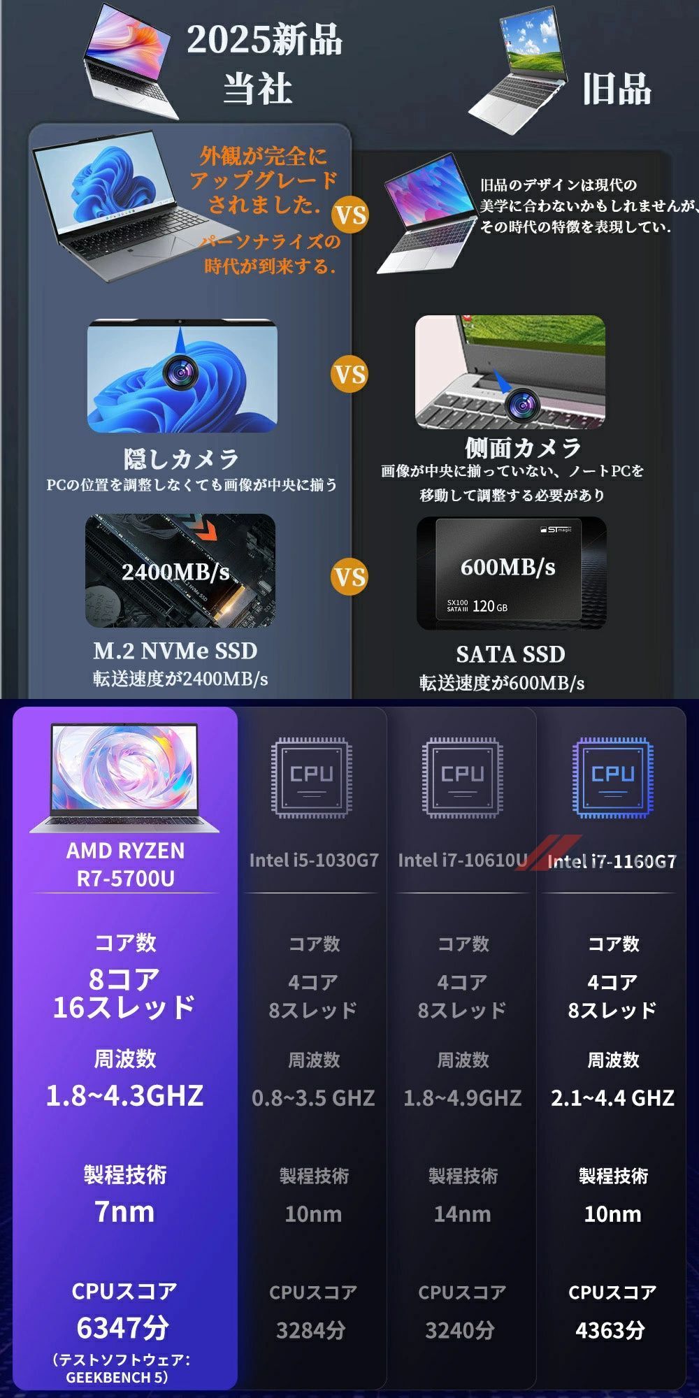 ＼3年保証！2025新品 ／ノートパソコン office付き 初期設定済み Windows11 指紋認証 15.6インチ フルHD液晶 PC office AMDR7-5700U 4.3GHz 8コア16スレッド 32GBRAM DDR4 1TB M.2SSD 隠しカメラ WEBカメラ 無線 Bluetooth USB3.0 薄型 テンキー付き