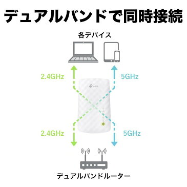 【楽天1位！2018年間ランキング大賞商品】433Mbps+300Mbps無線LAN中継器 TP-Link RE200 11ac/n/g対応 3年保証 コンセント直挿しWi-Fi中継器 無線中継器