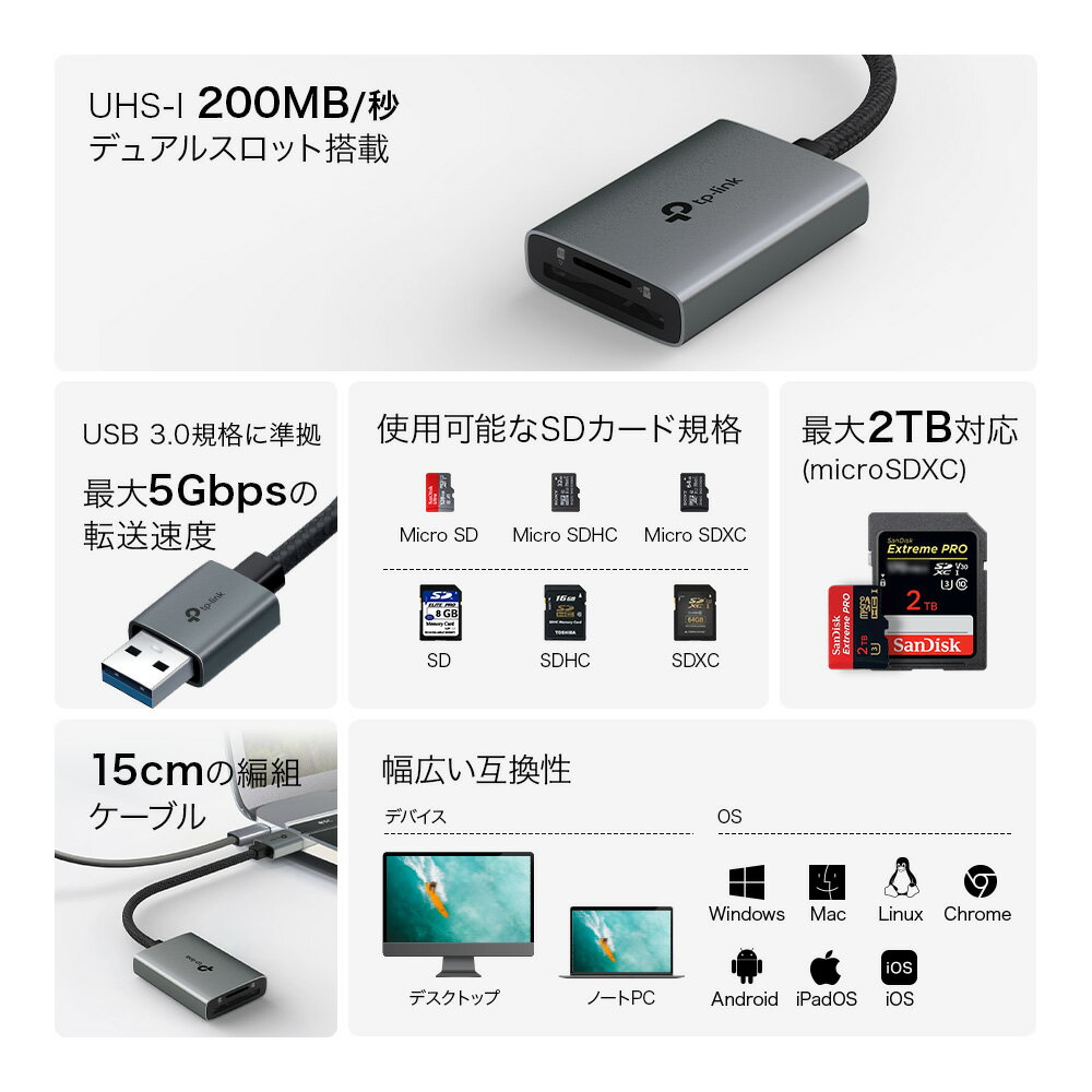 USB3.0ハブ Type-A SDカードリー...の紹介画像2