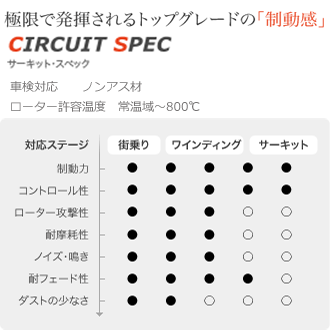 アドヴィックスブレーキパッド■ADVICS　サーキットスペック　1台分　【品番：CS421/CS419】　ホンダ　シビックフェリオ　ES3　00.09-05.09　リヤディスク