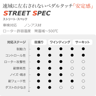 アドヴィックスブレーキパッド■ADVICS　ストリートスペック　1台分　【品番：SS583-s/SS812-s】　日産　セドリック/グロリア　ENY34　96.06-04.09