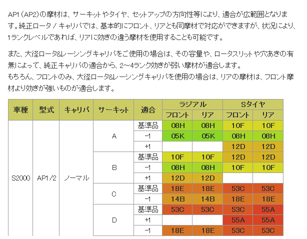 ■ブレーキパッド1台分　ZONE　フロント10F/リア10F　【品番：410/273】　ホンダ　S2000　AP1/AP2 ノーマルキャリパー 画像はサンプルです。