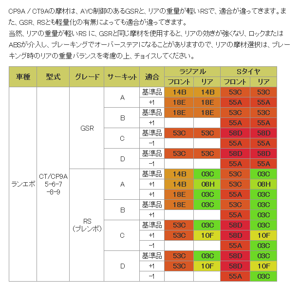 ■ブレーキパッド1台分　ZONE　フロント14B/リア14B　【品番：370/330】　三菱　ランエボ　CT/CP9A エボ5〜9 GSR(ブレンボ) 画像はサンプルです。