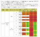 ■ブレーキパッド1台分 ZONE フロント14B/リア14B 【品番：370/330】 三菱 ランエボ CT/CP9A エボ5〜9 GSR(ブレンボ) 画像はサンプルです。